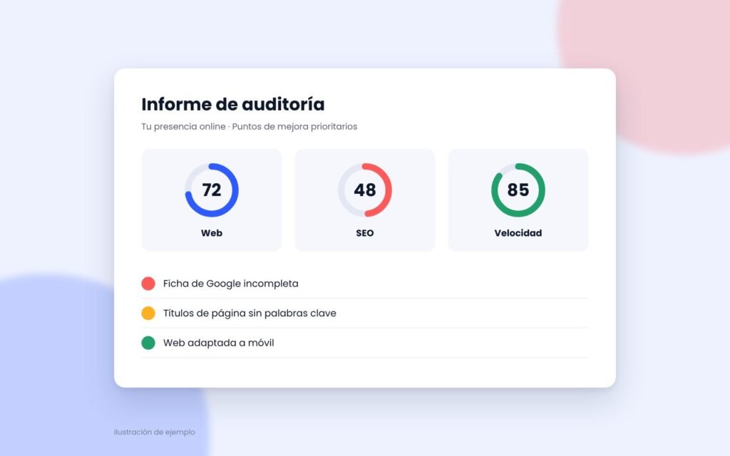 Auditoría de marketing digital gratuita: informe con puntuaciones y puntos de mejora